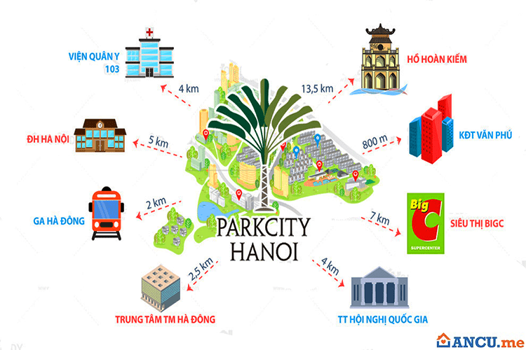 Tiện ích liên kết dự án ParkCity