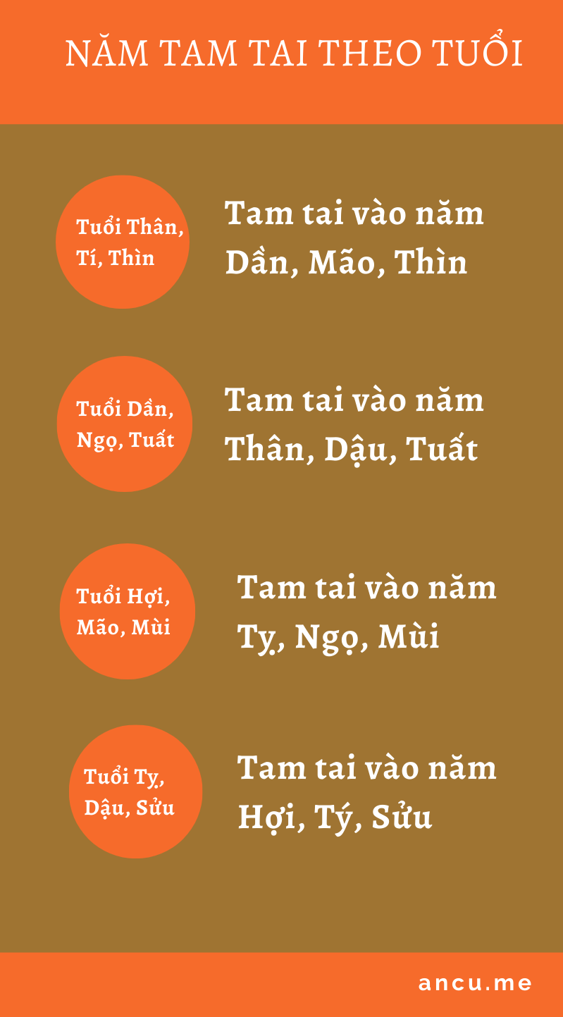 Các năm Tam Tai theo tuổi không nên sửa nhà