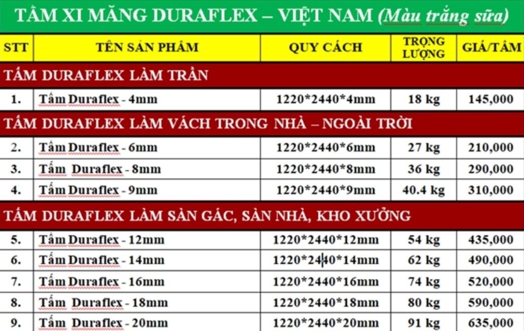 Bảng giá tấm Cemboard Duraflex Việt Nam