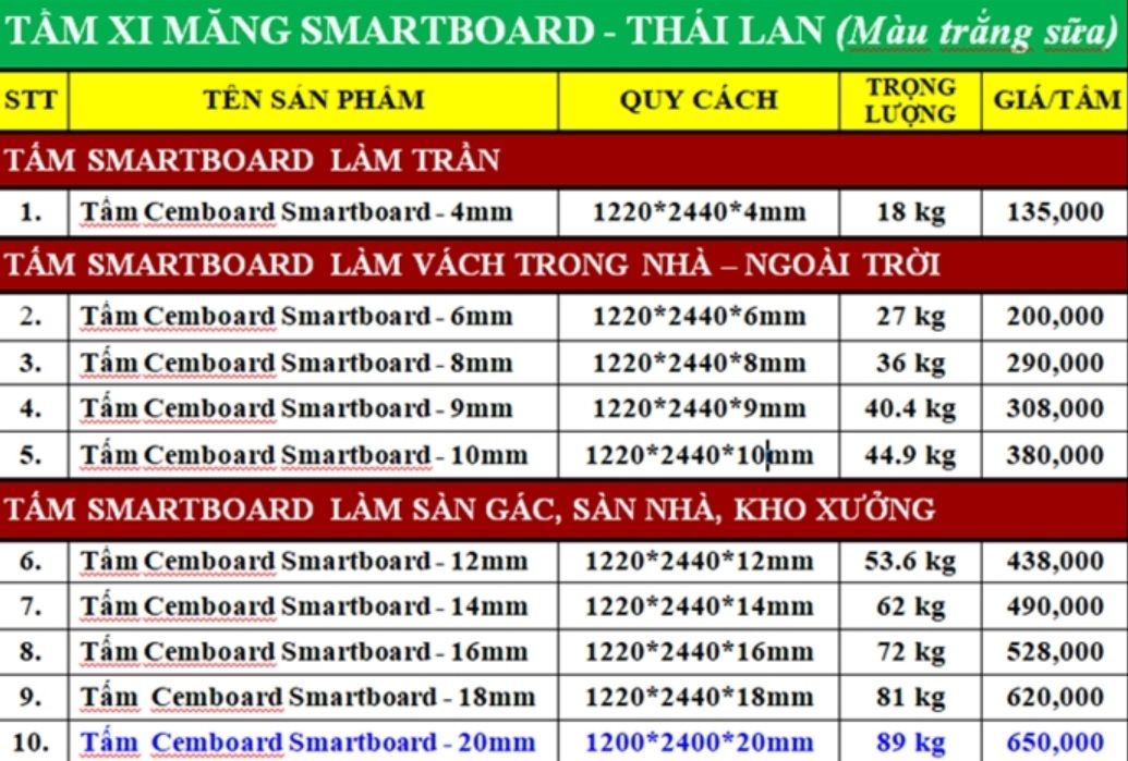 Bảng giá tấm xi măng Cemboard Smartboad Thái Lan