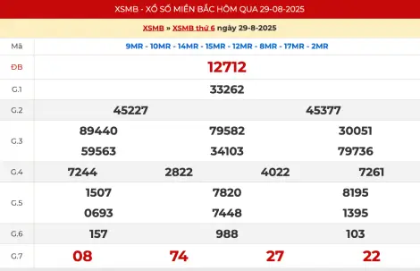 Kết quả xổ số miền Bắc hôm qua ngày 29/8/2025