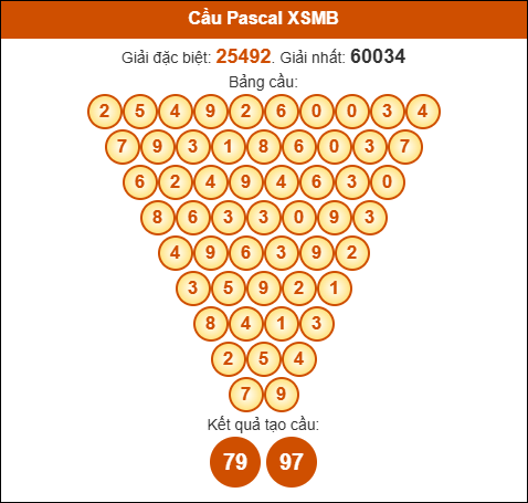 Soi kết quả XSMB 29/08/2025 dựa vào tam giác Pascale