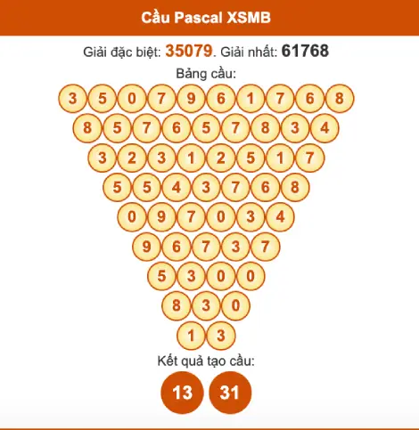 Soi cầu Pascal XSMB ngày 3/9/2025