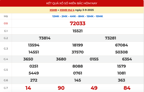 Kết quả xổ số miền Bắc hôm trước ngày 3/9/2025