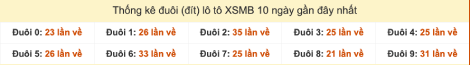 Thống kê đuôi (đít) lô tô XSMB hay về nhất