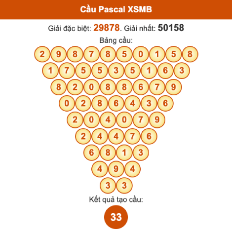 Cầu pascal XSMB ngày 6/9/2025