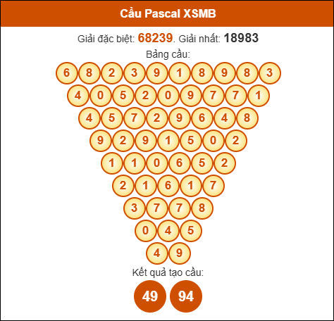 Cầu Pascal XSMB hôm nay 1/9/2025