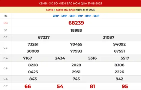 Xem kết quả xổ số miền Bắc hôm trước ngày 31/8/2025