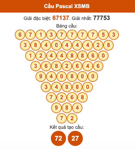 Cầu pascal XSMB ngày 8/9/2025