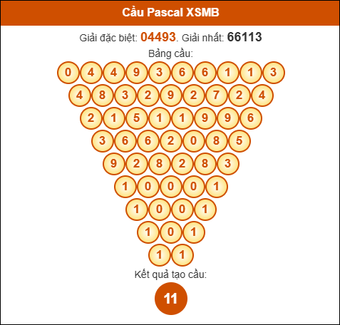 Cầu pascal XSMB ngày 09/09/2025