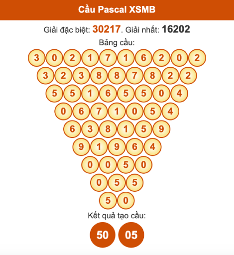 Cầu pascal XSMB ngày 12/9/2025