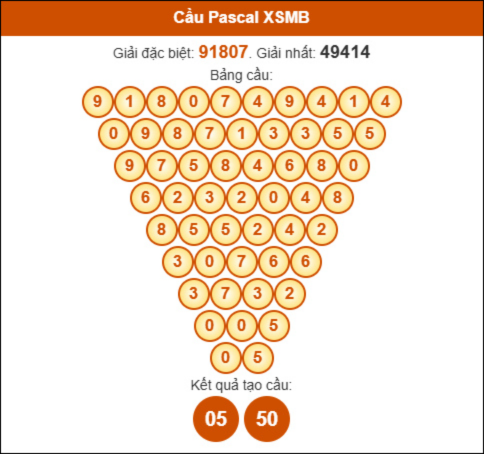 Cầu pascal XSMB ngày 15/9/2025