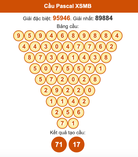 Cầu pascal XSMB hôm nay ngày 16/9/2025