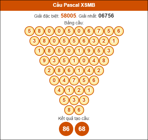 Cầu pascal XSMB ngày 18/9/2025 Cầu pascal XSMB ngày 18/9/2025