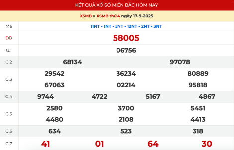 Kết quả xổ số miền Bắc XSMB ngày hôm qua 17/9/2025 Kết quả xổ số miền Bắc XSMB ngày hôm qua 17/9/2025