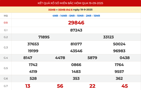 Kết quả xổ số miền Bắc XSMB ngày 19/9/2025