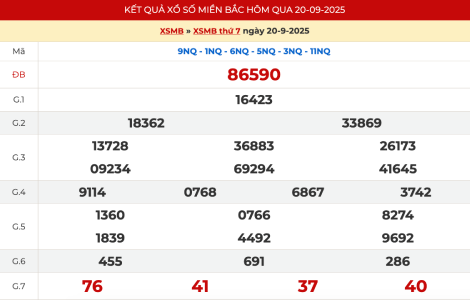 Kết quả xổ số miền Bắc XSMB hôm qua ngày 20/9/2025