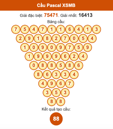 Cầu pascal XSMB ngày 22/9/2025