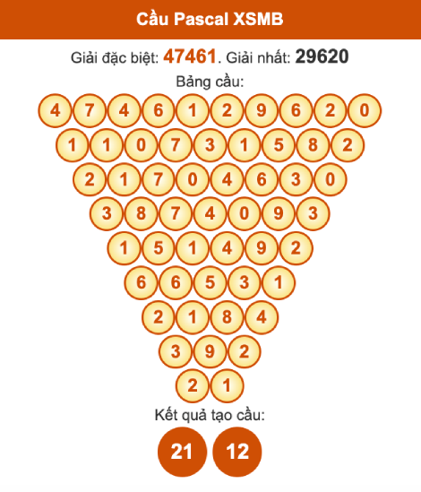 Cầu pascal XSMB ngày 23/9/2025