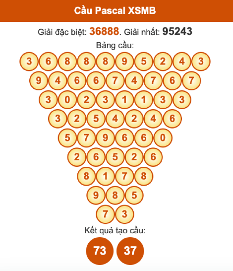 Cầu pascal XSMB ngày 24/9/2025