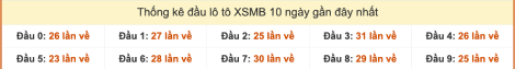 Thống kê đầu lô tô XSMB 10 ngày gần đây cho đến 25/9/2025