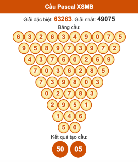 Cầu pascal XSMB ngày 26/9/2025