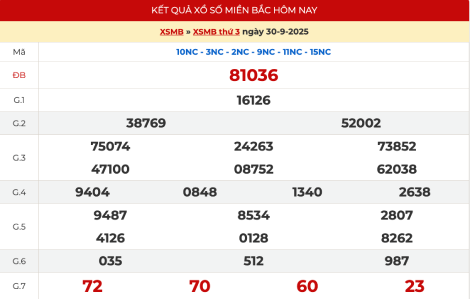 Kết quả xổ số miền Bắc XSMB hôm qua ngày 30/9/2025