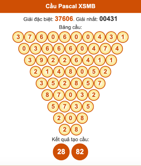 Cầu pascal XSMB ngày 29/9/2025