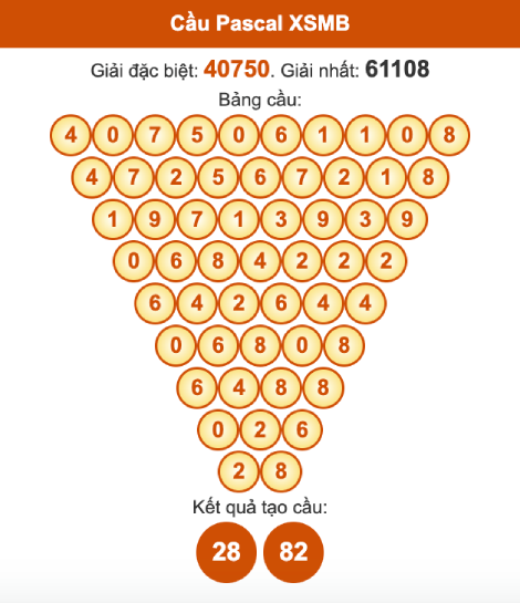 Cầu pascal XSMB hôm nay ngày 30/9/2025