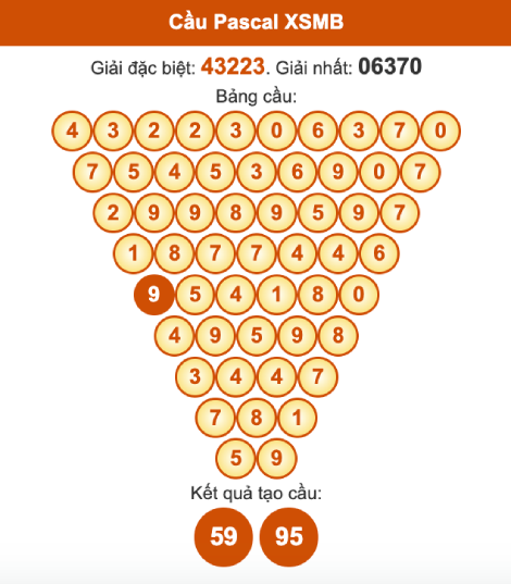 Cầu pascal XSMB hôm nay ngày 27/9/2025