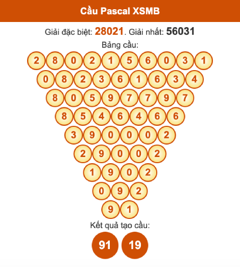 Cầu pascal XSMB hôm nay ngày 7/10/2025