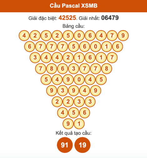 Cầu pascal XSMB hôm nay ngày 8/10/2025
