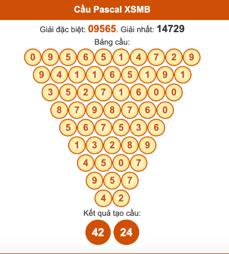 Cầu pascal XSMB hôm nay 10/10/2025 Cầu pascal XSMB hôm nay 10/10/2025
