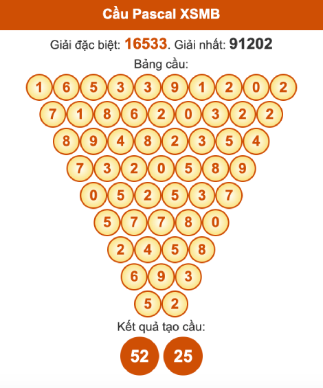 Cầu pascal XSMB hôm nay ngày 9/10/2025 Cầu pascal XSMB hôm nay ngày 9/10/2025