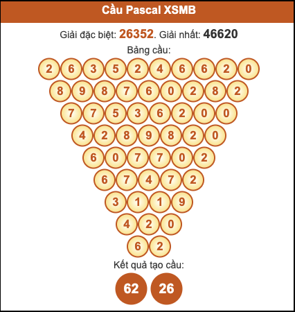 Cầu pascal XSMB hôm nay ngày 13/10/2025