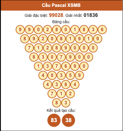 Cầu pascal XSMB hôm nay ngày 16/10/2025
