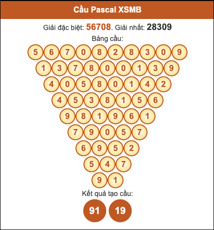 Cầu pascal XSMB hôm nay 14/10/2025