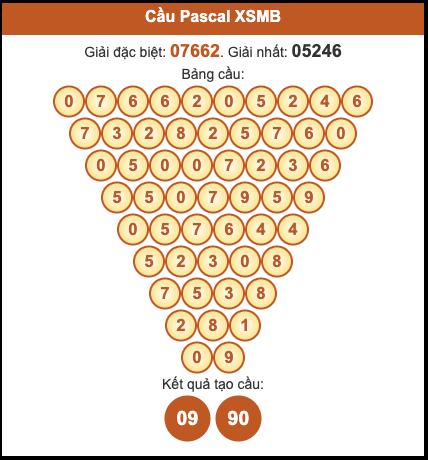 Cầu pascal XSMB hôm nay ngày 17/10/2025