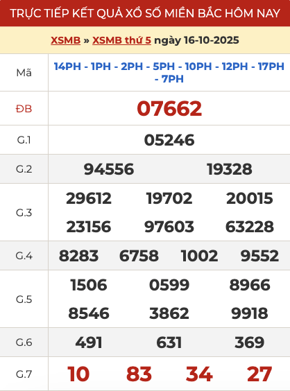 Kết quả XSMB hôm qua ngày 16/10/2025
