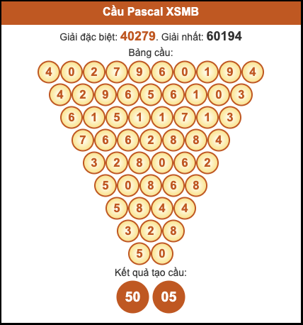 Cầu pascal XSMB hôm nay ngày 18/10/2025