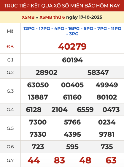 Kết quả xổ số miền Bắc hôm qua ngày 17/10/2025