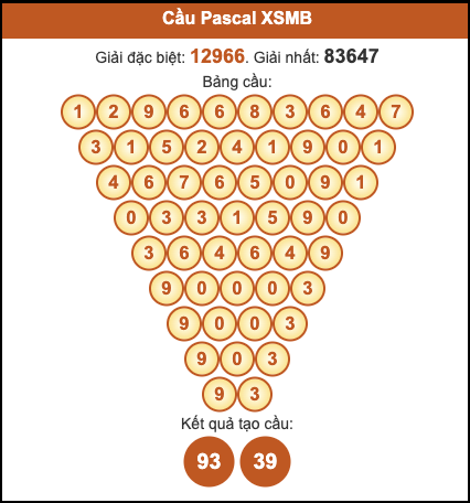 Cầu pascal XSMB hôm nay ngày 20/10/2025