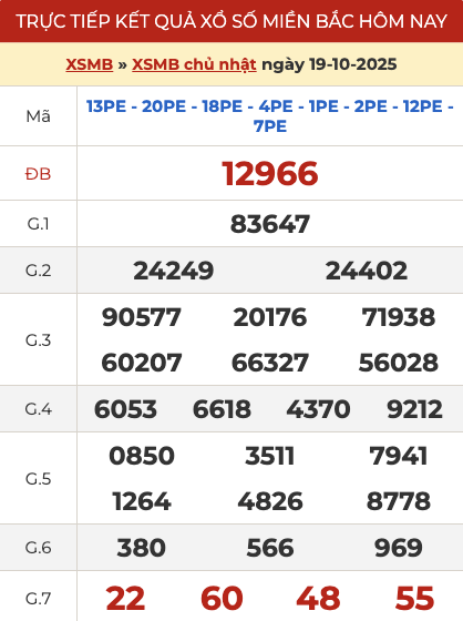 Kết quả xổ số miền Bắc (XSMB) hôm qua ngày 19/10/2025