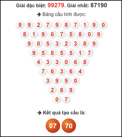 Cầu pascal XSMB hôm nay ngày 19/10/2025