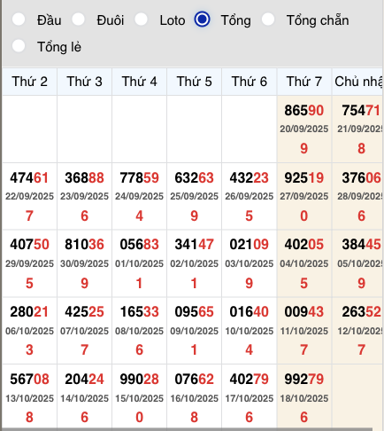 Thống kê giải đặc biệt miền Bắc 30 ngày gần đây