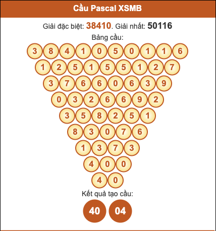 Cầu pascal XSMB hôm nay ngày 27/10/2025