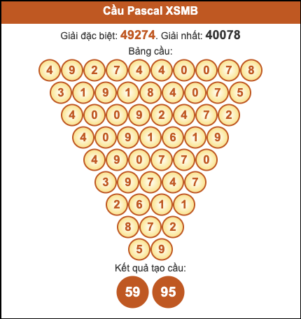 Cầu pascal XSMB hôm nay ngày 23/10/2025