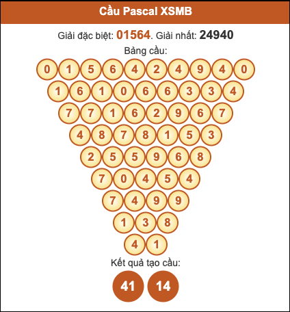 Cầu pascal XSMB hôm nay ngày 25/10/2025