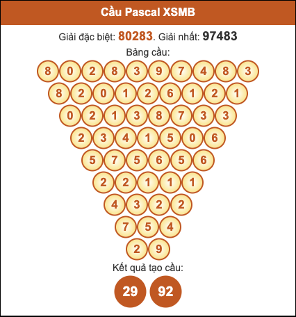 Cầu pascal XSMB hôm nay ngày 24/10/2025