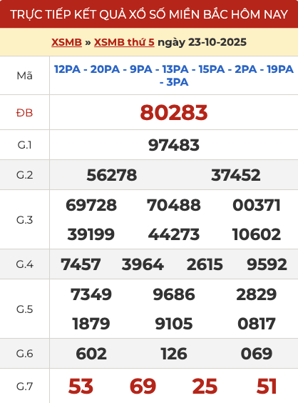 Kết quả xổ số miền Bắc XSMB hôm qua ngày 23/10/2025